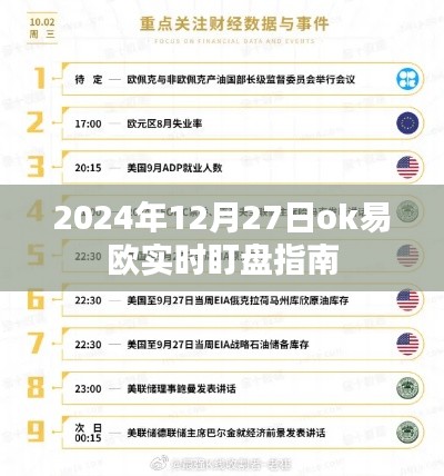 2024年12月27日OK易欧盯盘指南，实时掌握市场动态