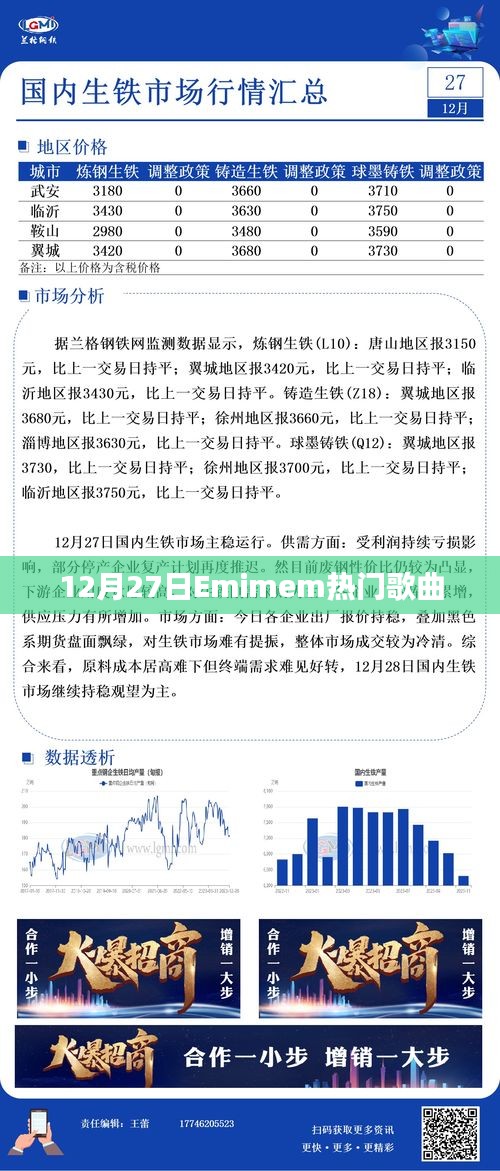 Emimem 12月27日热门歌曲盘点