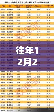 往年12月27日热门奖项前瞻预测