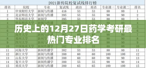 药学考研热门专业排名，历年12月27日回顾分析