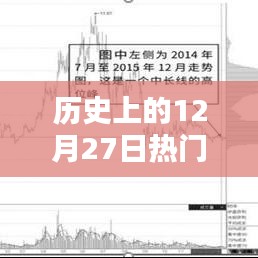 电器厂家排名，历史上的热门爆款12月27日榜单