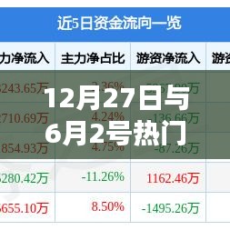 年终与半年度热门股票推荐，12月27日与6月2日精选股推荐