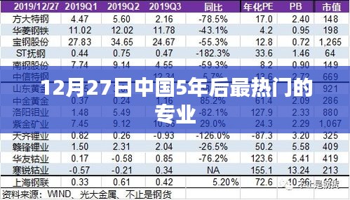 中国未来五年热门专业展望，2023年趋势分析