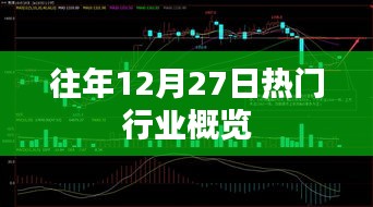 往年12月27日行业热门概览