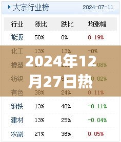 最新流行趋势，2024年12月27日热门流行bj推荐