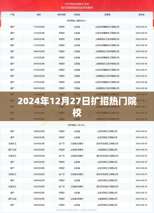 热门院校扩招动态，关注2024年入学新机遇