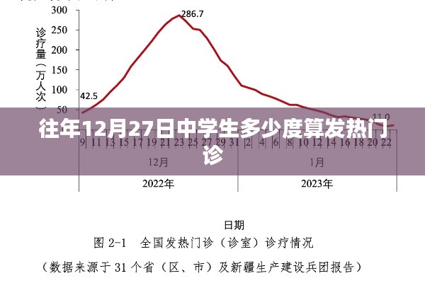 中学生发热标准解读，年末体温多少算发热门诊？