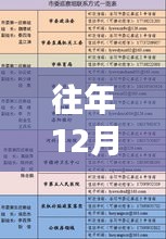 往年12月27日热门工作概览