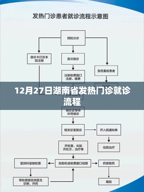 湖南发热门诊就诊流程（12月27日更新）