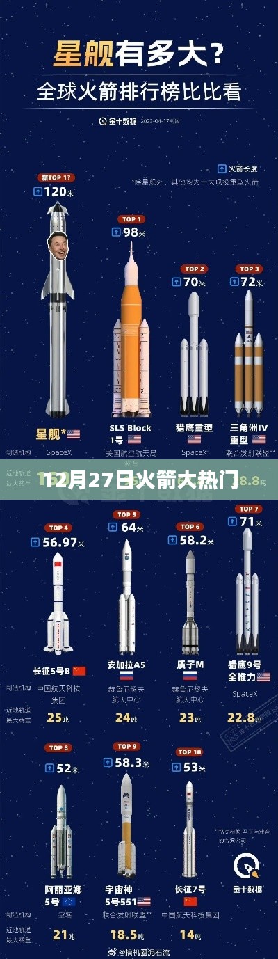 12月27日火箭成热门焦点