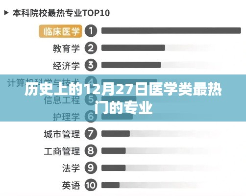 历史上的医学热门专业，揭秘十二月二十七日医学界的里程碑事件