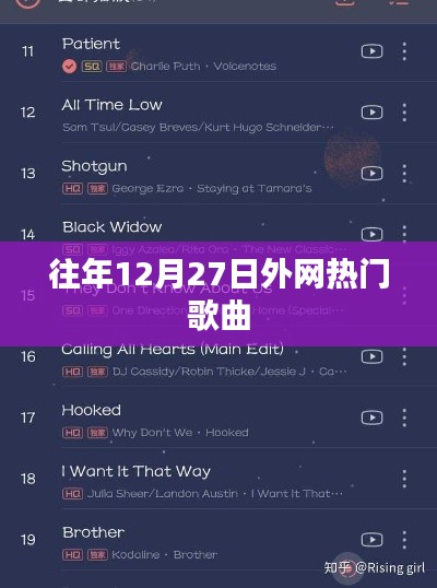 往年年末外网热门歌曲盘点