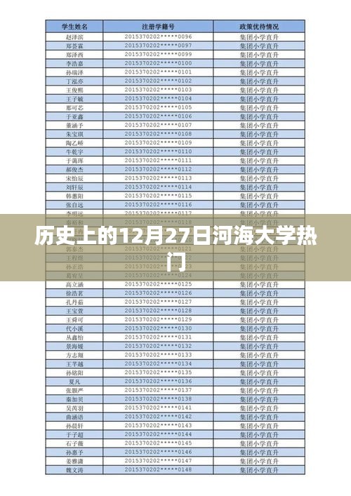 河海大学历史重要时刻，十二月二十七日回顾