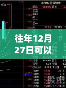 往年12月27日如何上热门，策略与技巧