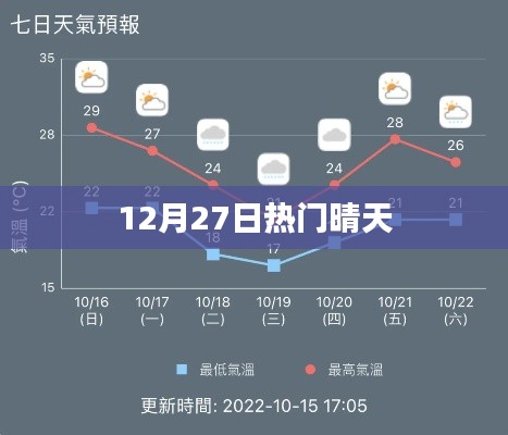 12月27日热门晴天，天气预报与气象分析