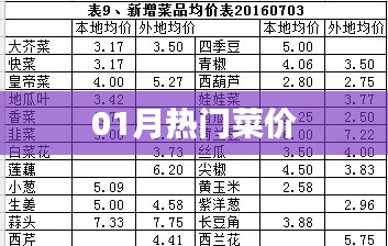 最新热门菜价行情分析