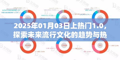 探索未来流行文化趋势与热点，2025年热门展望