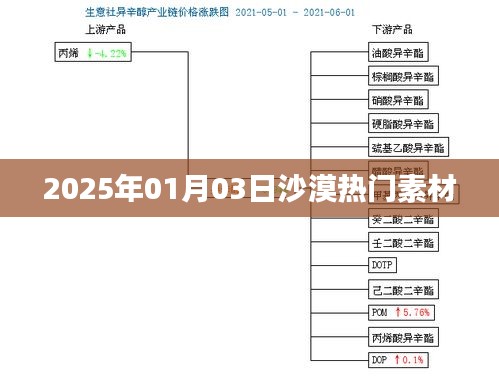 沙漠热门素材揭秘，探寻未知秘境，揭秘自然奇观