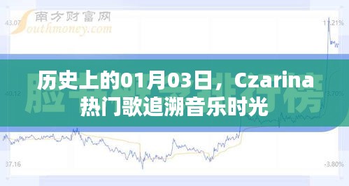 Czarina热门歌曲回顾，音乐时光追溯至一月三日