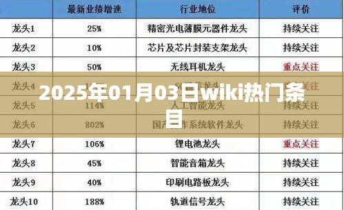 2025年热门Wiki条目，揭秘历史与未来交汇点