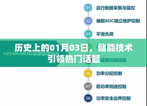 储能技术引领潮流，历史上的1月3日热门话题回顾