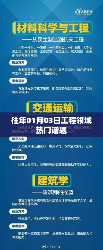 工程领域热门话题盘点，历年一月初热议焦点