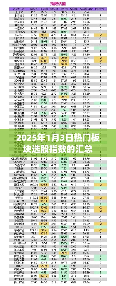 2025年热门板块选股指数汇总报告