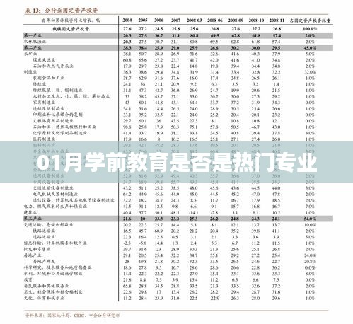 01月学前教育专业热门趋势分析