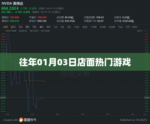 往年元旦后热门游戏盘点