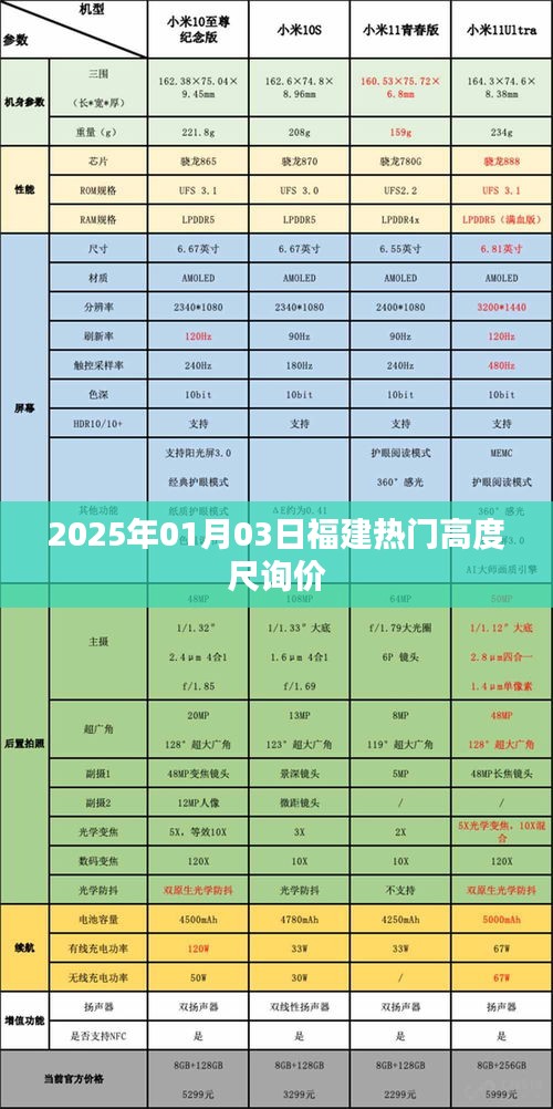 福建高度尺最新报价，热门品牌询价