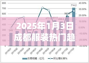 成都服装趋势展望，2025年1月热门潮流风向标