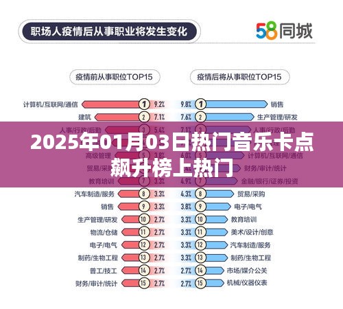 『一周音乐快报，2025年飙升榜热门音乐卡点』