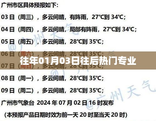 「历年热门专业趋势分析，从01月03日看未来热门专业走向」