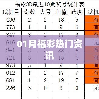 福彩资讯速递，一月份热门彩票资讯一网打尽