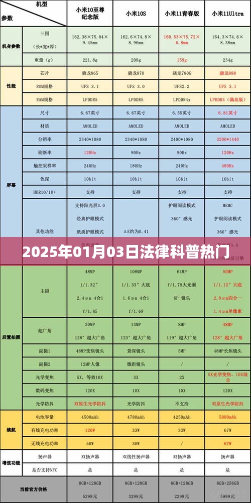 法律科普热点解读，2025年1月3日聚焦