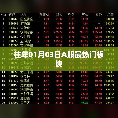 历年一月初A股最热门板块大盘点