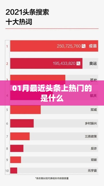 1月头条热门话题盘点