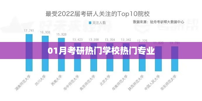 考研热门学校专业排名及解析（一月版）