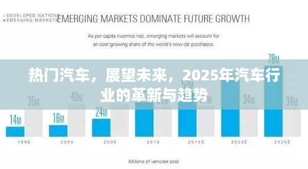 热门汽车趋势展望，2025年行业革新与未来趋势