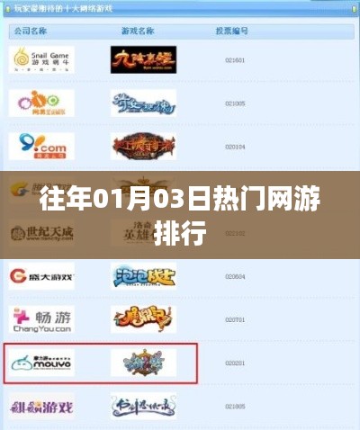 热门网游排行榜，历年一月初游戏热度排名