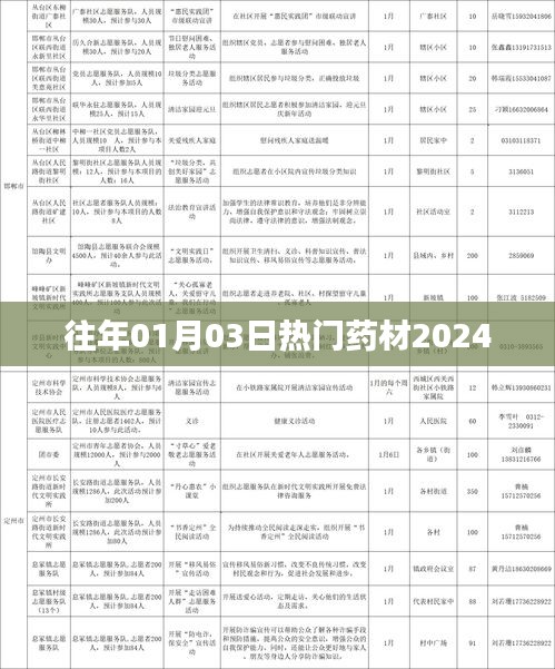 2024年热门药材盘点，历年趋势下的市场焦点