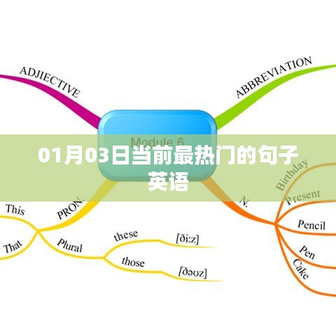 当前热门英语句子精选（日期更新）