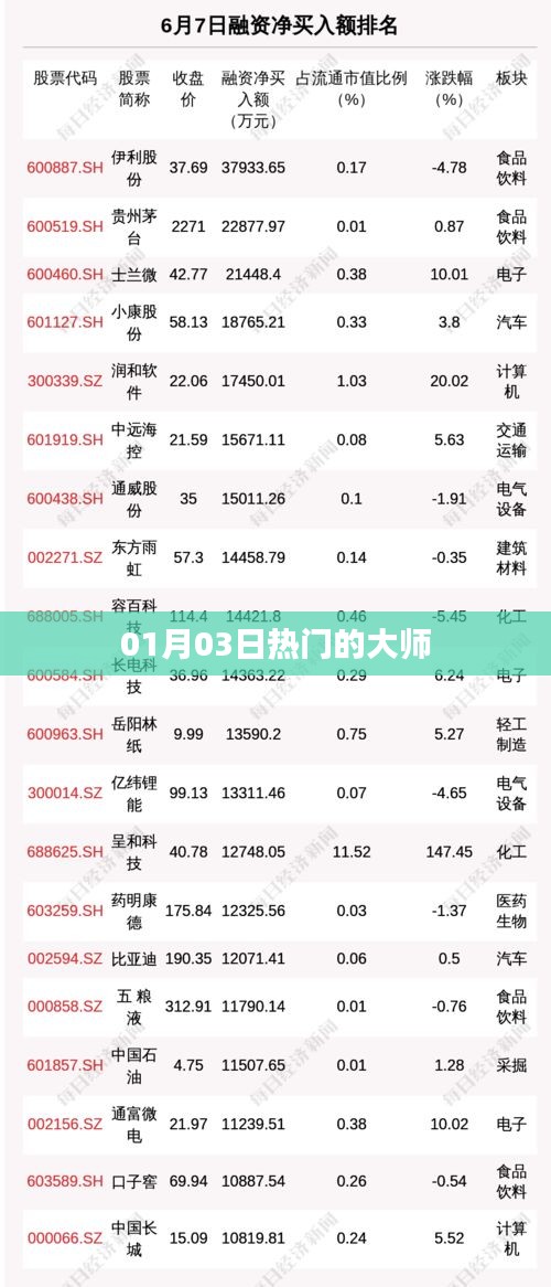 01月03日热门大师风采