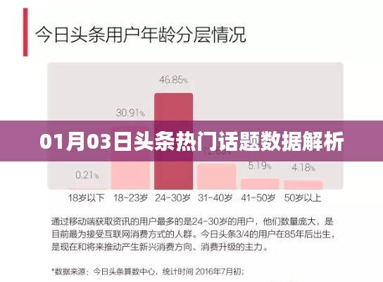 热门话题数据解析，深度解读最新头条动态