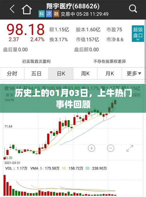 上牛热门事件回顾，历史上的1月3日回顾