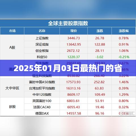 2025年热门省份揭晓，新年新潮流