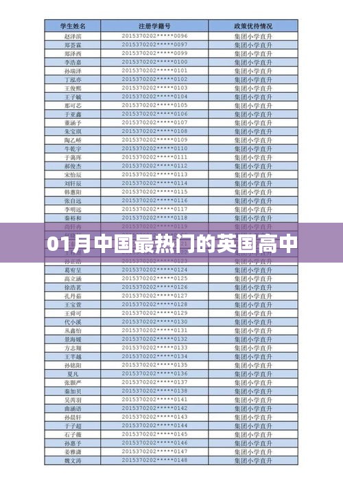 英国高中一月热门榜单