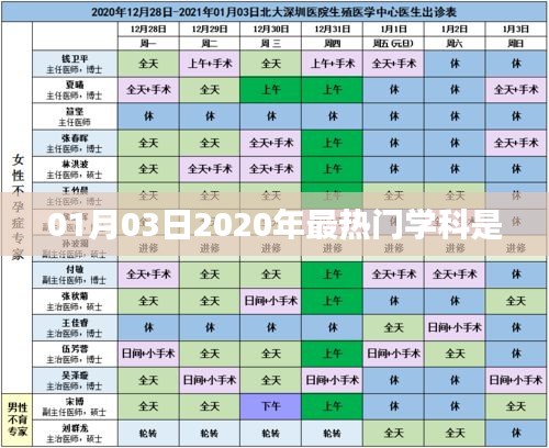 关于热门学科趋势，揭秘2020年最热门学科影响力