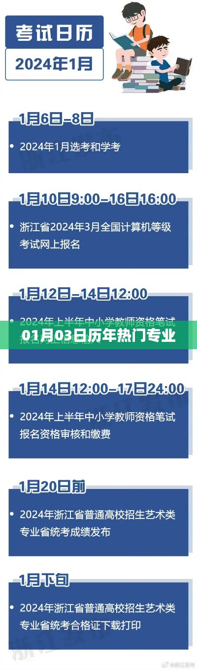 历年热门专业趋势解析，01月03日数据揭秘