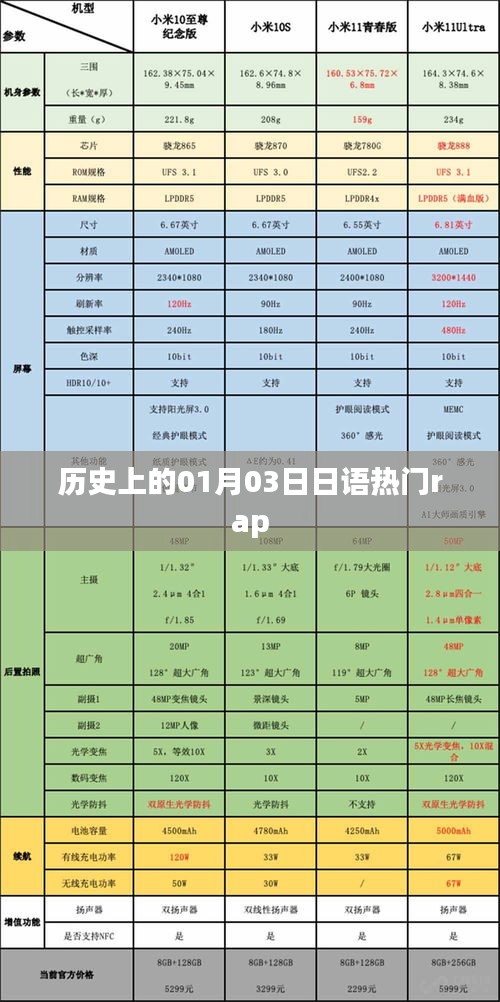 日语热门rap的历史时刻，一月三日回顾